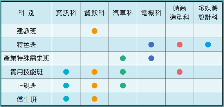 報名方式1