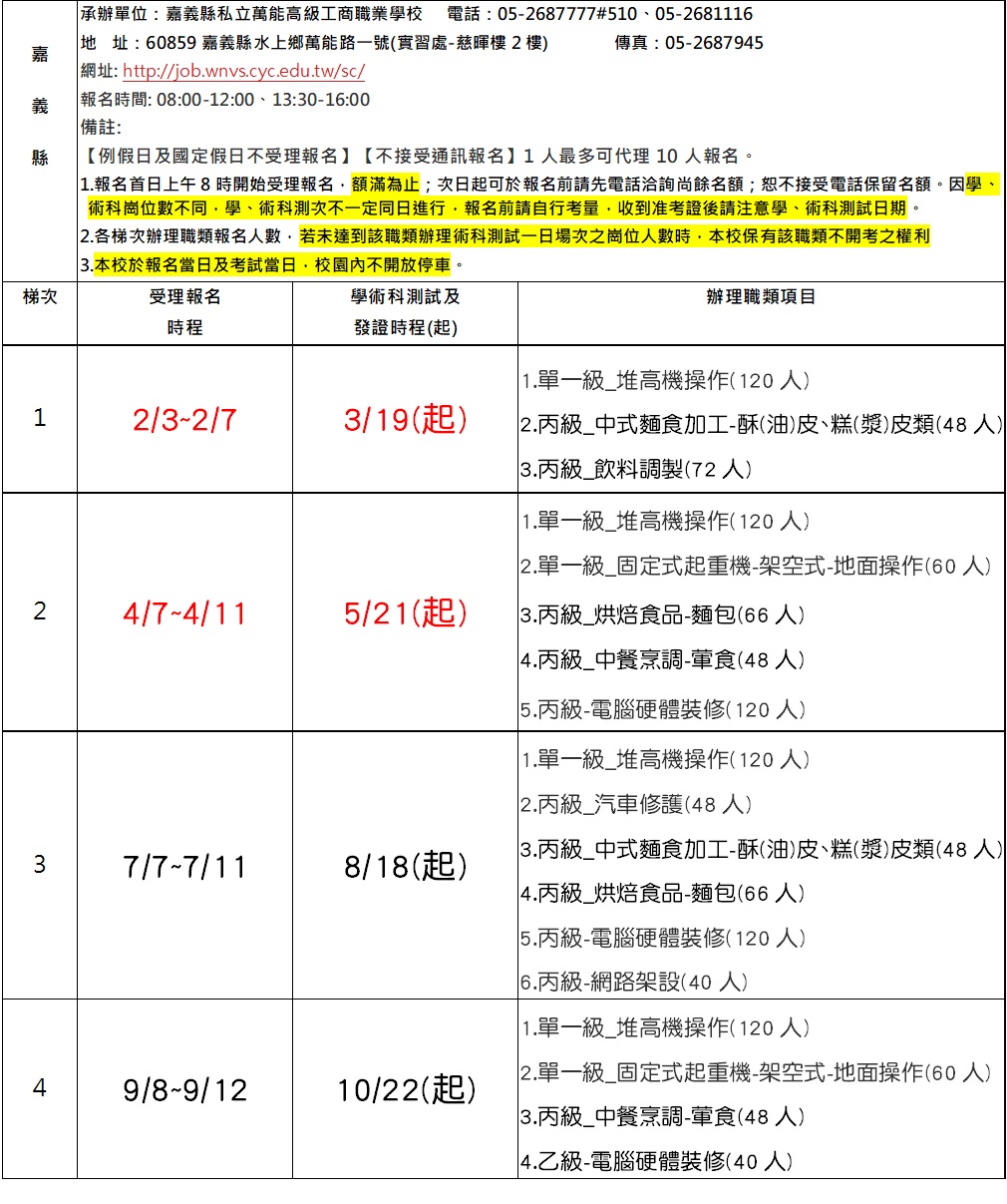 114即測即評辦理梯次