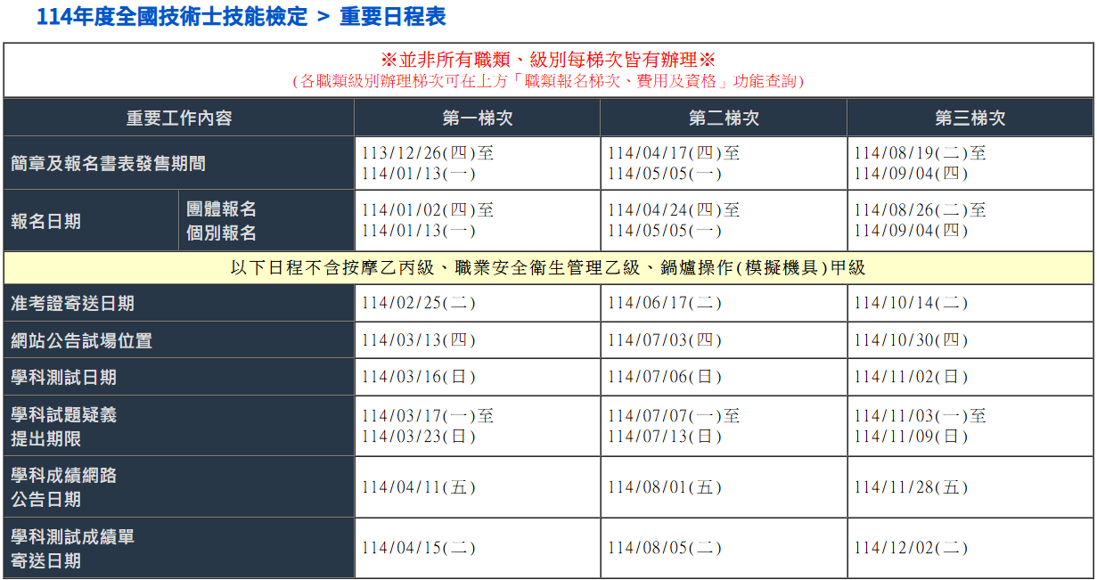 114技能檢定